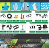 IRRIGATION PIPE FITTINGS from CAPTAIN POLYPLAST LIMITED